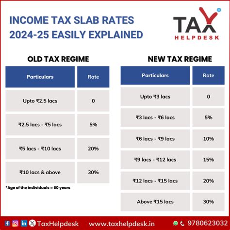 income tax slab changes in budget 2024